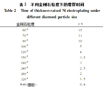 電鍍金剛石切割片 電鍍金剛石切割片